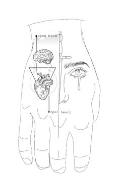 a diagram of the human hand with an open heart and two parts labeled on it