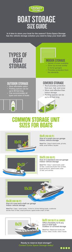 the different types of boats that can be found in this info sheet, which includes information about