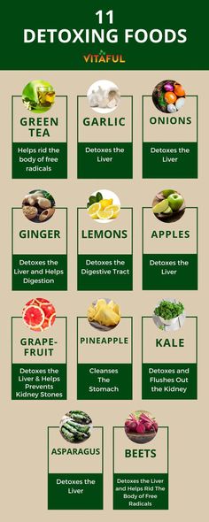 Detoxing Foods, Benefits Of Detoxing, Detoxifying Food, Smoothies Vegan, Full Body Detox, Smoothie Detox, Detox Tips, Cleanse Recipes, Liver Detox