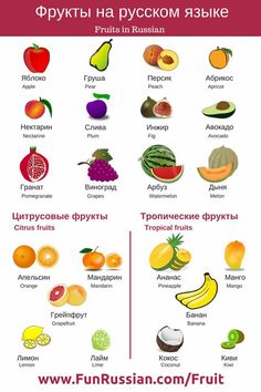 the different fruits and vegetables are labeled in russian