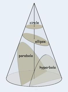 a pyramid with the names of different types of rocks in it and labeled on each side