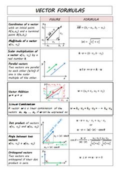 an image of the formulas and functions in a text book, with two different types of