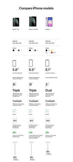 the iphone's features are shown in this diagram, and there is also an image of