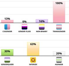 a bar chart showing the number and percentage of people in each country, from 2009 to 2013