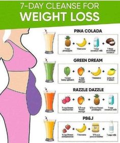 Want to lose weight in a natural way, Take a Green smoothie with natural ingredients, it helps for burn fat from your body in a natural way and maintain a Slim and fit body for a lifetime, for more details click over through image. #weightloss #greensmoothie Diet Challenge, Fruit Smoothie Recipes, Flat Tummy, Diet Keto, Smoothie Recipes Healthy, Detox Diet