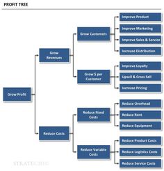 a diagram showing the structure of a business plan