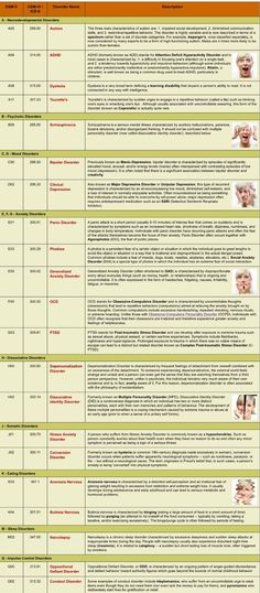 a chart with different types of muscles and their corresponding functions in each section of the body