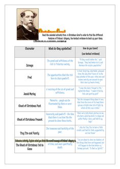 the worksheet for teaching children to read and understand their characters in shakespeare's play