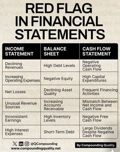 a red flag financial statement is shown in black and white