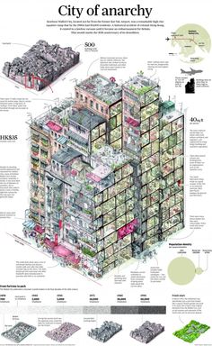 the city of anarchy is shown in this diagram, which shows how many buildings are built