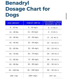 the chart shows how to measure your dog's height and weight for each pet