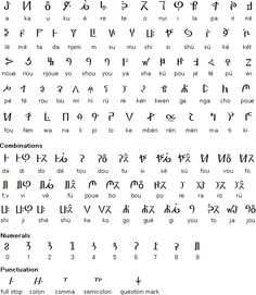 an ancient text with many different languages and numbers on it, including the letters for each language