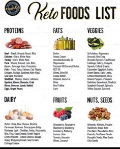 Hyper Ketosis Diet, Kito Dite Plane, Kito Dite, No Carb Food List, Free Keto Meal Plan, Get Into Ketosis Fast