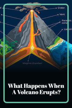 what happens when a volcano erupts? infographical poster with information about lava