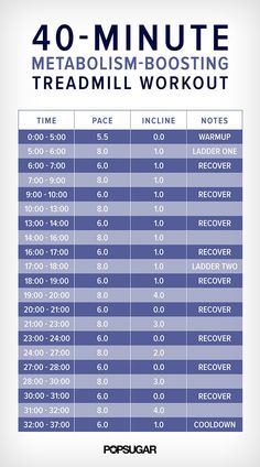 the 40 minute treadmill workout plan is shown in blue and white, with instructions for each