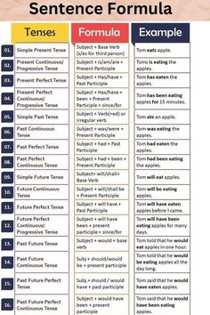 a table that has different types of sentences and phrases in each language, including the words