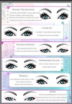 Eye Shape Lash Map, Lash Extensions For Wide Set Eyes, Different Lash Extension Styles Chart, Hooded Eye Lash Extension Mapping, Lash Mapping For Hooded Eyes, Types Of Lash Extension Styles Chart, Lash Diameter Chart, Lash Styles For Eye Shapes, Lash Length Chart