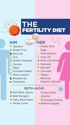 the fertility diet is shown in two separate sections, with different types of food