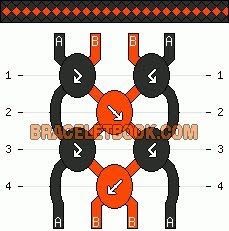 the diagram shows how to connect two different types of chains with each other, and which are