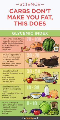 Overt diet plan breakfast #dietasana #KoreanDietPlan Korean Diet Plan, White Wheat Bread, Baking Soda Beauty Uses, Glycemic Index, Makanan Diet, Diet Vegetarian, Nutrition Education, Diet Keto