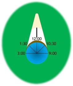 a blue and white cone is shown on a green circle with the numbers below it