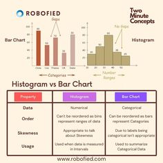 the bar chart is shown with two different types of bars and numbers on it,