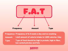 Dr Now Diet F.A.T Acronym to follow Dr Nowzaradan Diet, Dr Now, Dr Nowzaradan, Dr. Now, Low Carbohydrates, 200 Calories, Calorie Intake, High Fiber