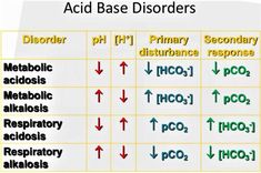 the table shows different types of acid base dissors and their corresponding names for each type of substance