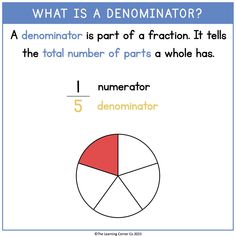 a pie with the number five on it and an image of what is a denomiator