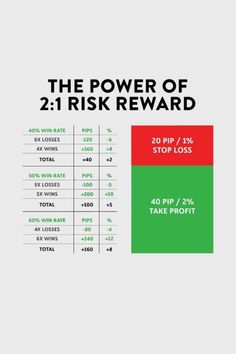 the power of 2 1 risk reward is shown in red, green and blue colors