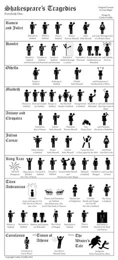 an info sheet showing the different types of people and their names in english or spanish