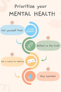 Prioritize your mental health Mental Health | Selfcare | Self Love | Self Growth | Mental Health Tips  #Mentalhealth #Mentalhealthtips Health Calendar, Mental Health Month, Health Chart, Health Art, Mental Health Counselor, Self Growth, Doodles Drawings, Todo List, Mental Wellbeing