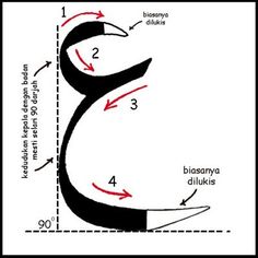 the diagram shows how to use scissors for cutting fabric