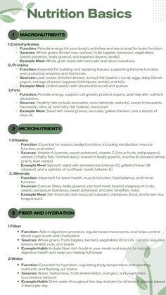 ✨Understanding these nutrition basics can help you make informed choices about your diet and ensure you're getting the nutrients your body needs for optimal health and well-being. ❗️SAVE for later and FOLLOW for more info. #nutrition #basic #nutritiontipsforgoodhealth #basics #healthy #healthyliving Nutrients Your Body Needs, Fitness And Nutrition Tips, Basic Nutrition Guide, Nutrition Study Notes, Dietitian Student Aesthetic, Nutrition Student Aesthetic, Daily Nutrition Guide, Understanding Nutrition, Nutrition Notes