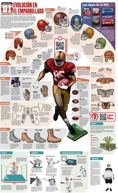 an illustrated poster showing the different types of football players and their equipment, including helmets