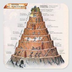 an illustrated diagram of the seven levels of pyramids