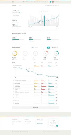 the dashboard screen shows different types of data and information, including numbers, lines, and graphs