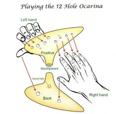 Okarina 12 Hole Ocarina, Ocarina Instrument, Ocarina Tabs, Ocarina Music, Diatonic Scale, Tin Whistle