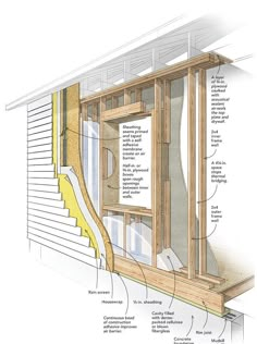 an image of the inside of a house with all its components labelled and labeled in