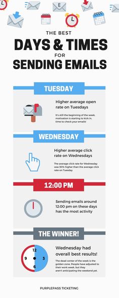 the best days and times for sending emails infographical poster with icons on white background