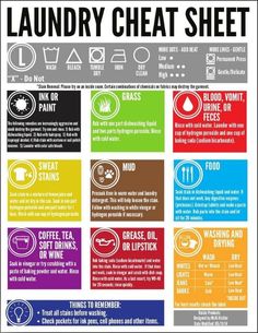 a poster with instructions on how to use the laundry heat sheet for cleaning and disinfection