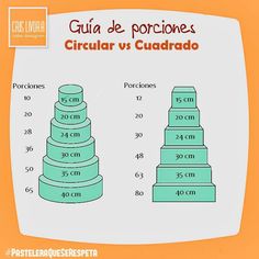 a diagram showing the height and weight of a cake in different languages, with numbers on each tier