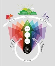 the color wheel is shown with different colors and symbols in each section, including an arrow