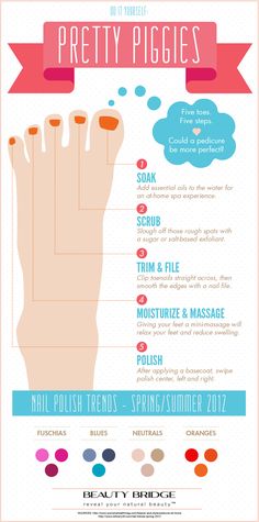 Different Types Of Pedicures, Pedicure Ideas Simple, Pedicure Steps, Spa Steps, Pedicure Tutorial, Info Graphic