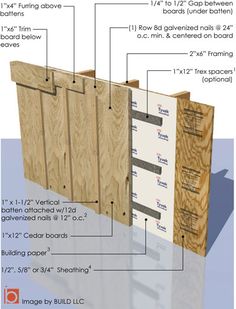 the diagram shows how to build a wall paneling system with different types of panels