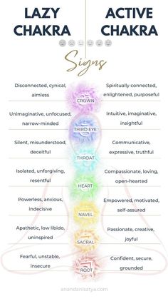 All Chakras Explained, Chakras Physical Symptoms, Yoga And Chakras, Reiki Chakra Chart, How To Open Blocked Chakras, Chakra I Am I Feel, Chakra Meanings Chart, Energy Work Spiritual, Chakra Intentions