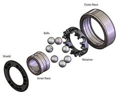 an image of different types of ball bearing