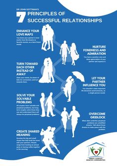 Relationship House, Couple Therapy, Gottman Institute, John Gottman, Marriage Therapy, Relationship Counselling, Communication Relationship