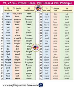 a table with words and pictures for different types of past tenses in the english language