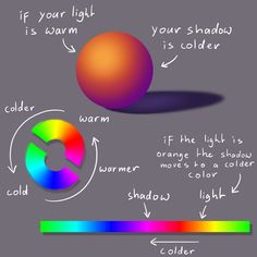 the color wheel is shown with an orange ball and some other things to see in it